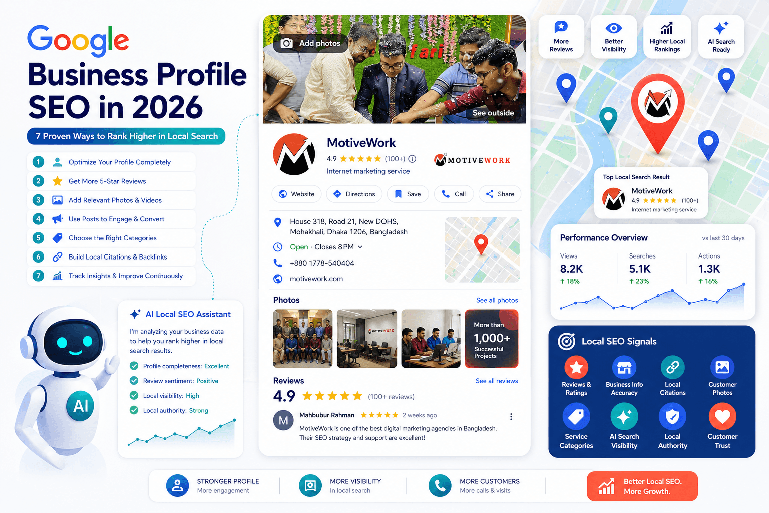 Google Business Profile SEO