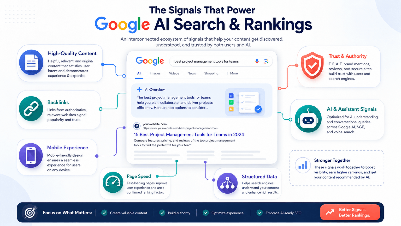 Google Ranking Factors 2026
