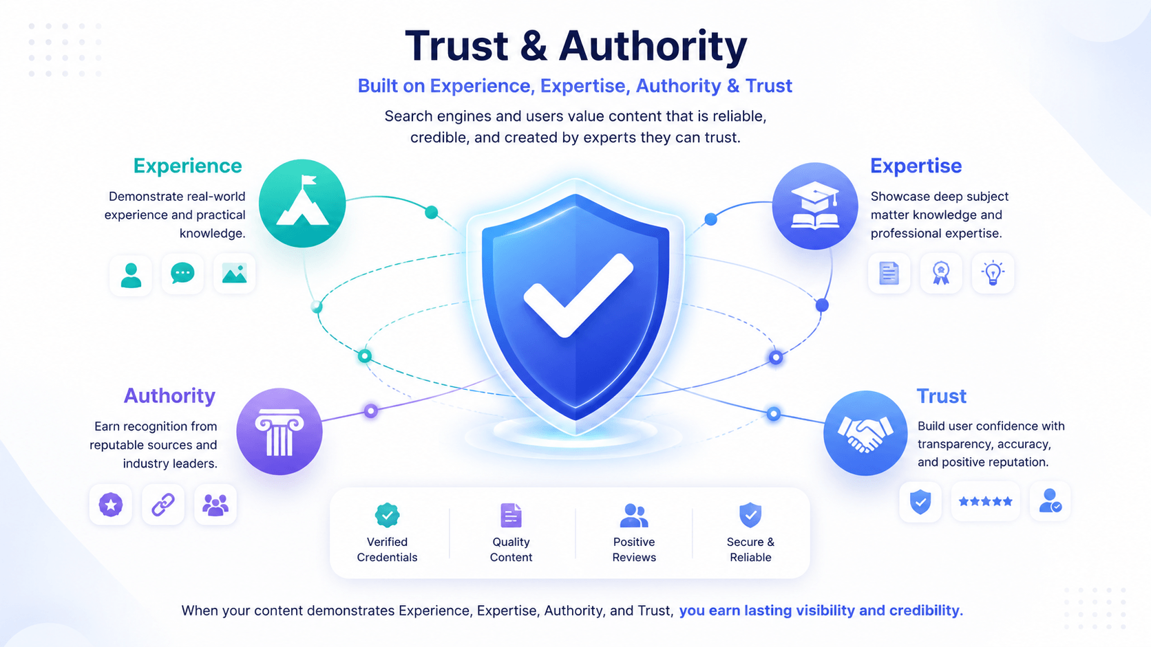 Trust and authority signals in Google's E-E-A-T framework